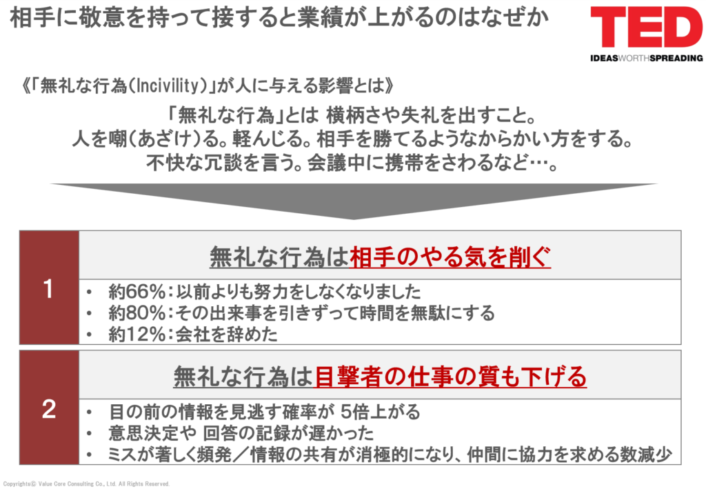 行動変容（組織・管理者）例