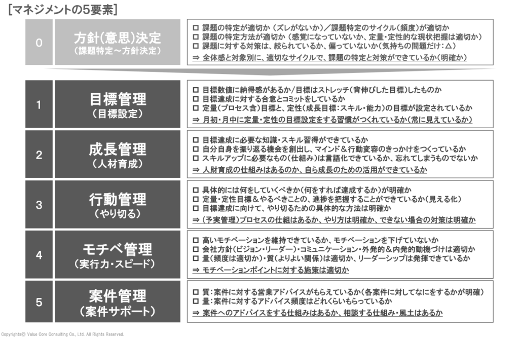 マネジメント全体像