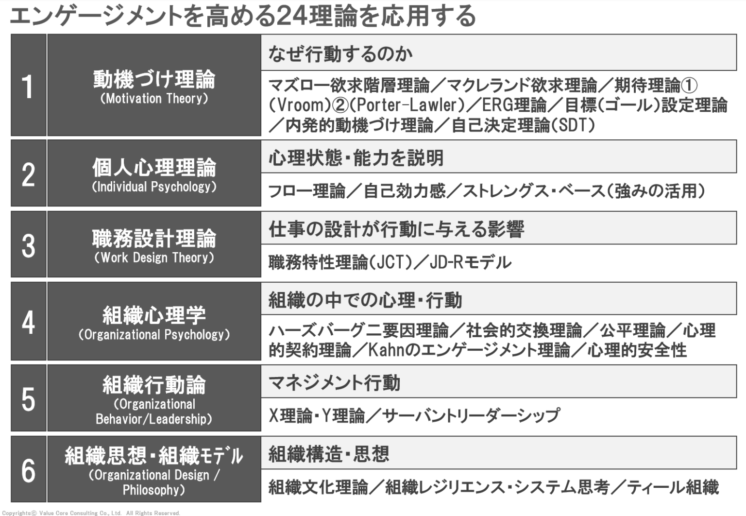 エンゲージメント向上（24の理論体系）