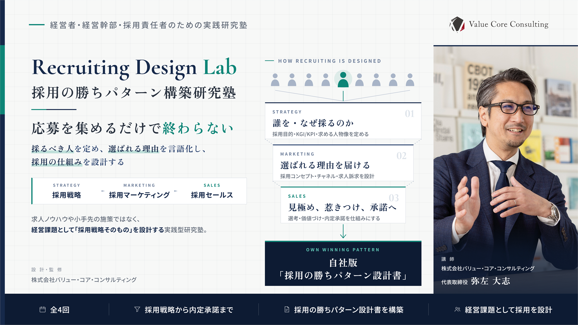 Recruiting Design Lab｜採用の勝ちパターン構築研究塾
