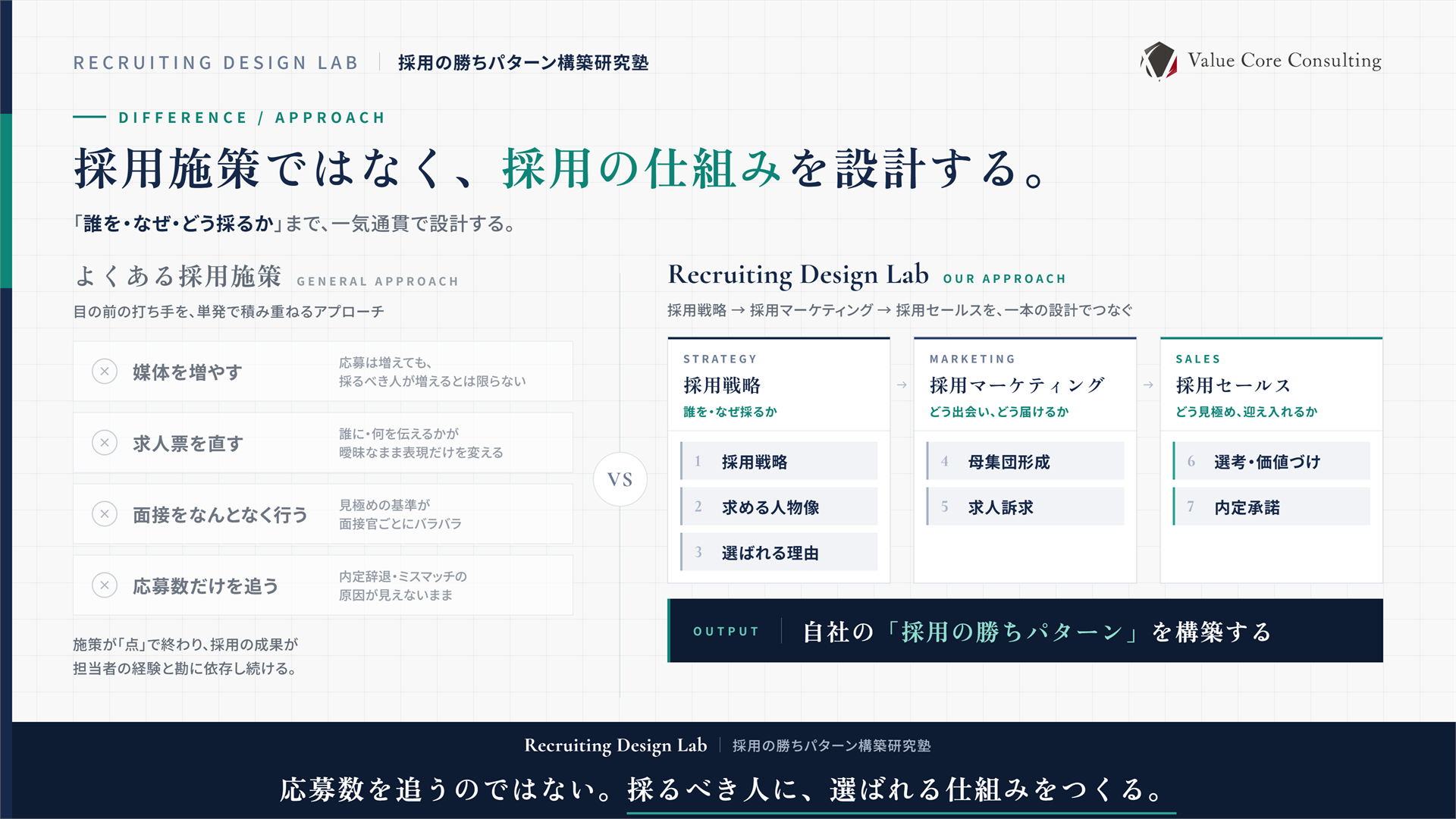 Recruiting Design Lab｜採用施策ではなく採用の仕組みを設計