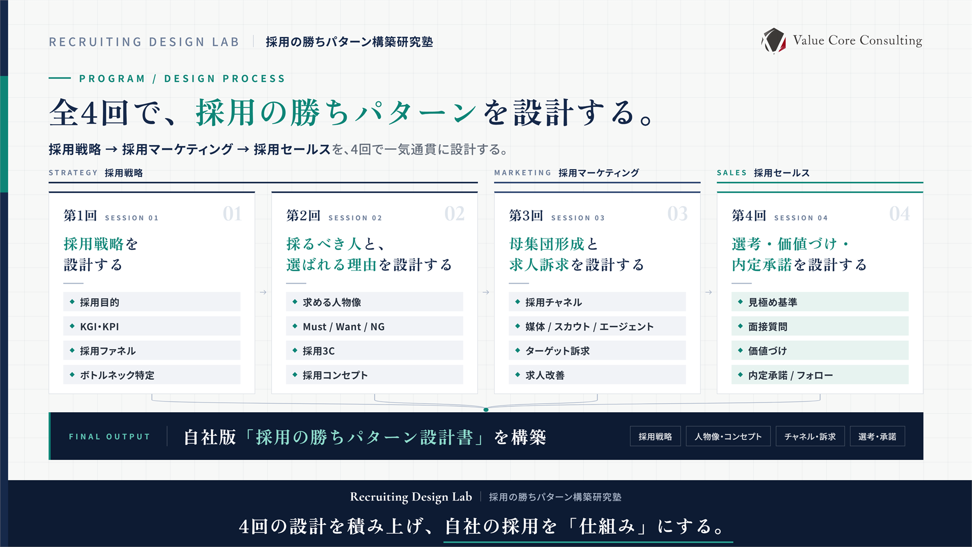 Recruiting Design Lab｜全4回の採用設計プログラム