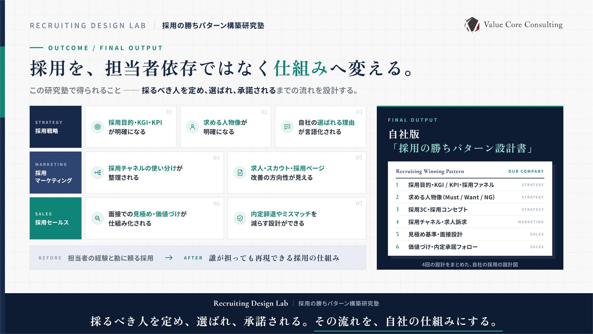Recruiting Design Lab｜自社版「採用の勝ちパターン設計書」を構築