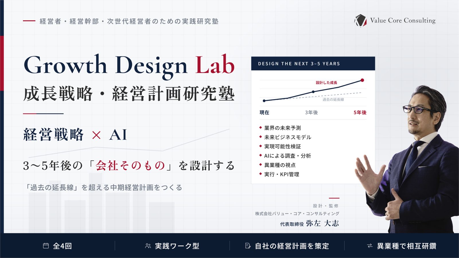 Growth Design Lab 成長戦略・経営計画研究塾｜経営戦略とAIで3〜5年後の会社を設計